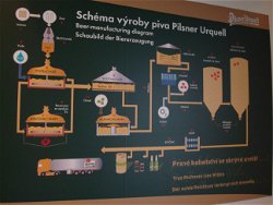 Fábrica de cerveza Pilsner Urquell